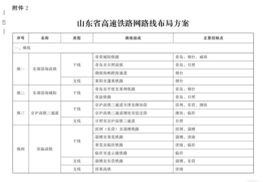 青岛到临沂高铁线路图图片