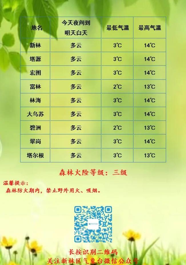 新林区气象台5月28日发布的天气预报