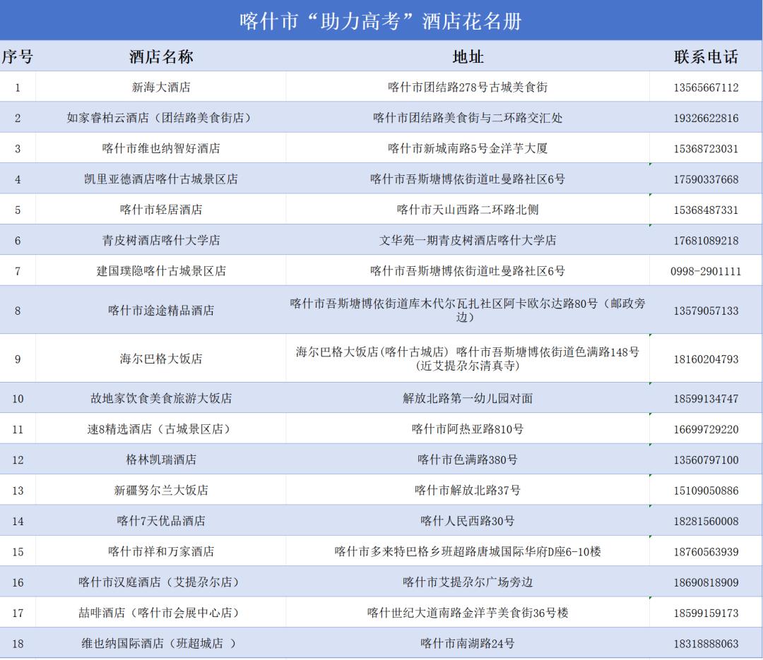 酒店员工花名册图片