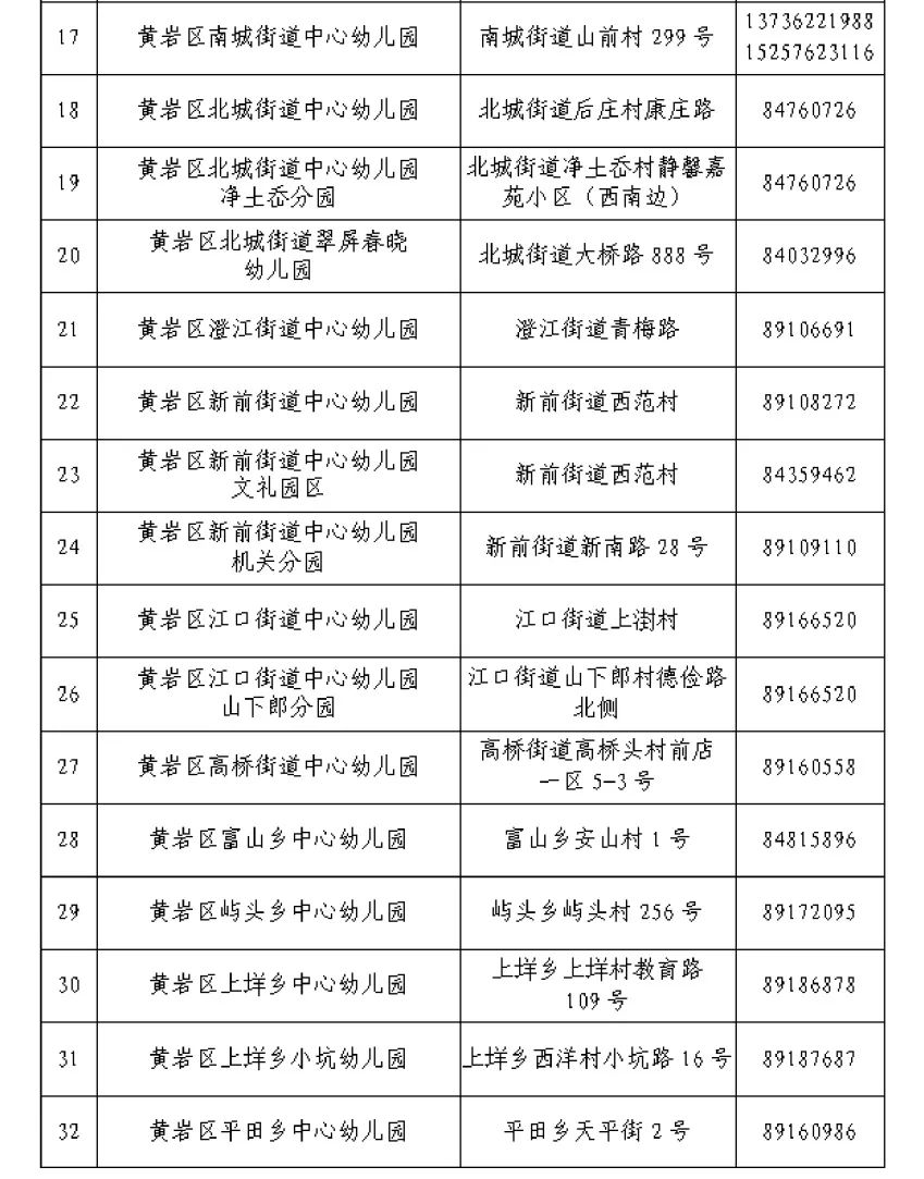 2024年秋季黄岩区幼儿园招生(预登记)指南来了!