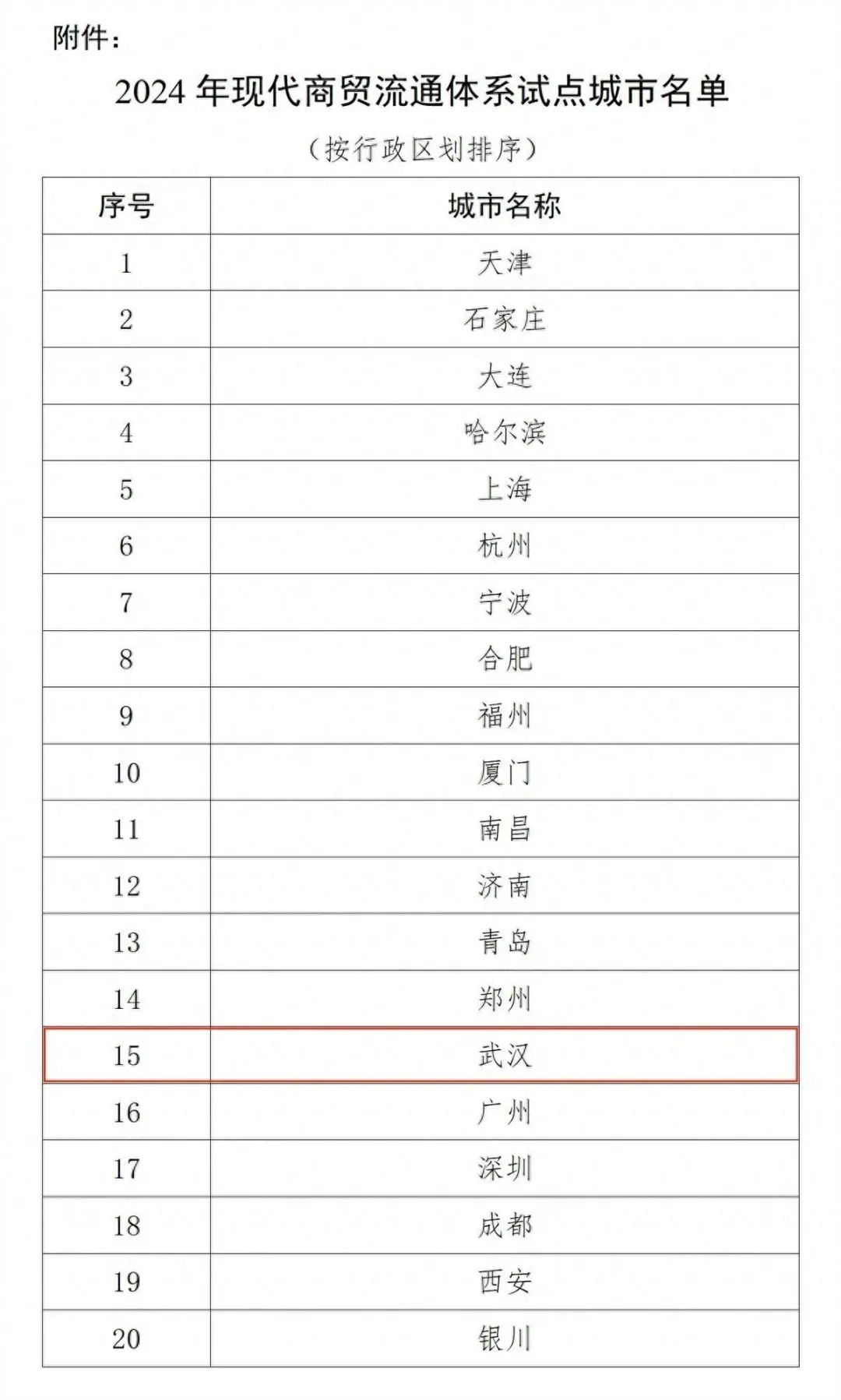 武汉最新人事任免