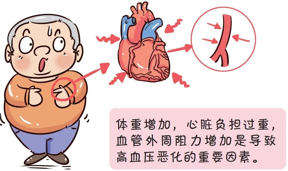 高血压患者生活中要注意的10个事项