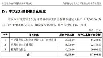 【光伏觀察】微導納米：擬發行可轉債募資11.7億