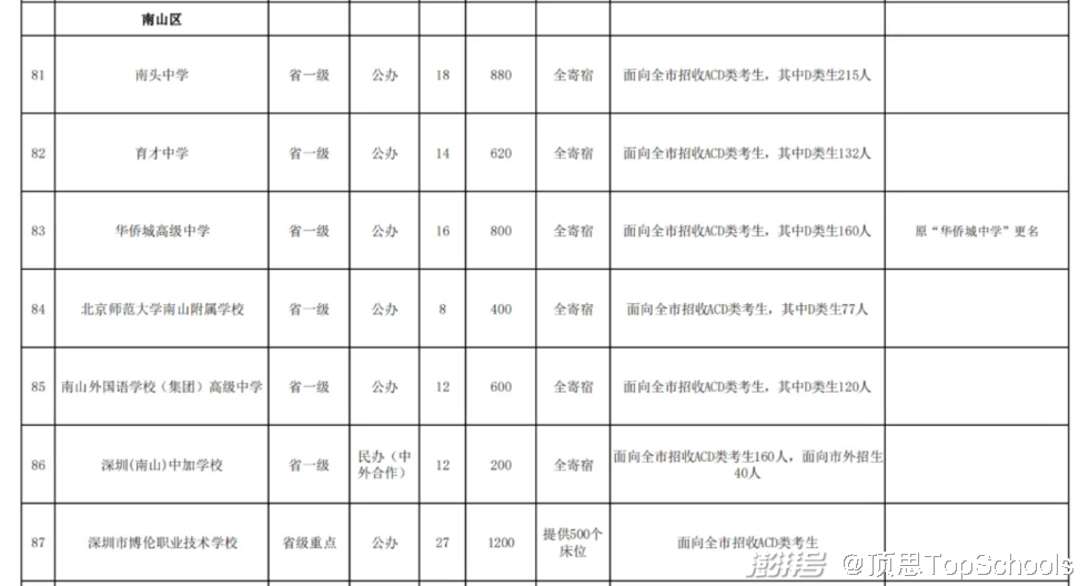 南山为明学校搬迁并入南山中英文学校_深圳民办学校搬迁消息_北大附中深圳南山分校