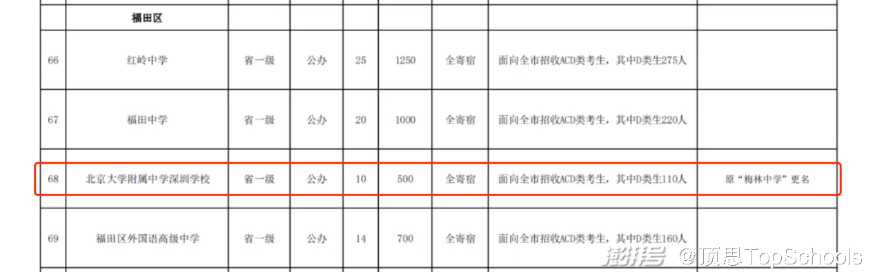 北大附中深圳南山分校_深圳民办学校搬迁消息_南山为明学校搬迁并入南山中英文学校
