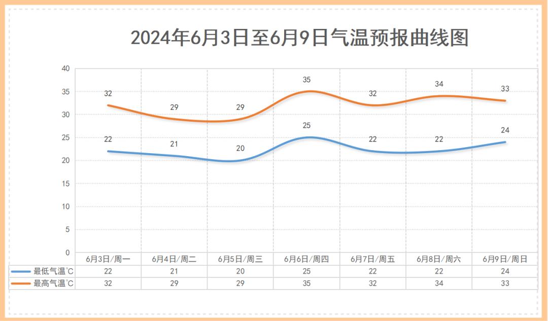 零下温度条形统计图图片