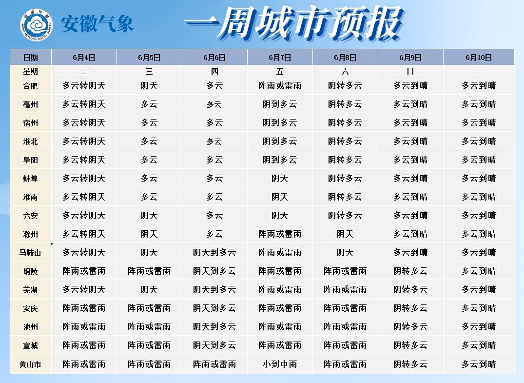 安徽蚌埠天气预报图片