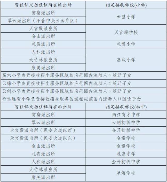 家长们注意→新生网上报名已开启,重庆这些学校学位紧张
