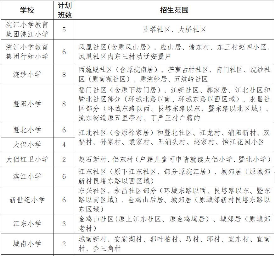 诸暨城新小学招生对象图片