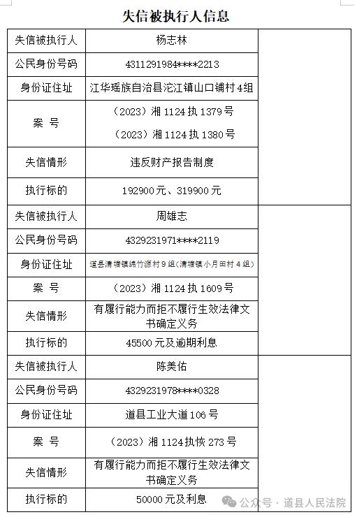 道县人民法院关于公布失信被执行人名单的公告(第二期)