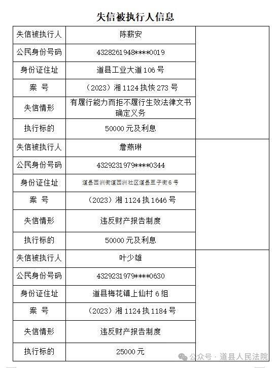道县人民法院关于公布失信被执行人名单的公告(第二期)