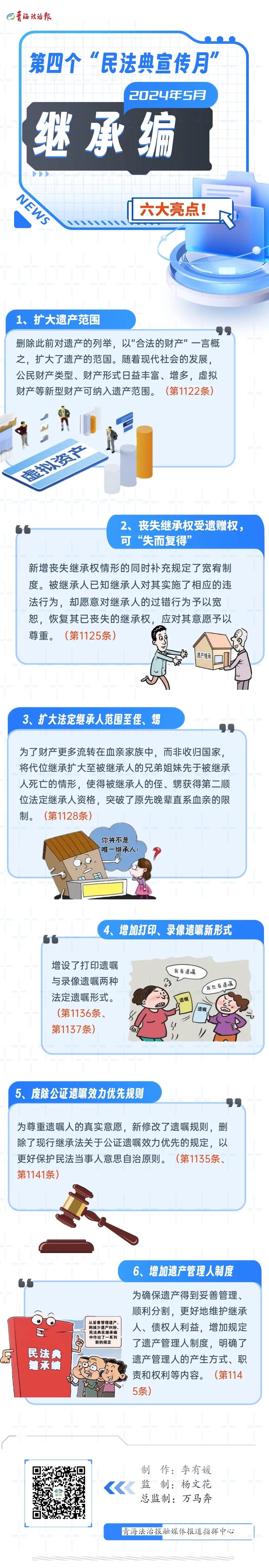 民法典之继承编