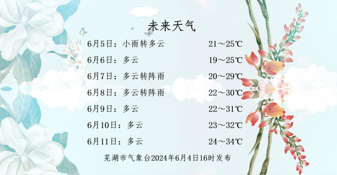 芒种时节芜湖天气~一起来关注空气湿度大雨量充沛是气温显著升高芒种