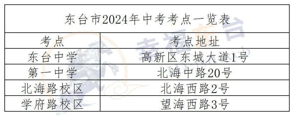 小东为考生和家长准备了一份在踏上最后冲刺的征途前东台3853名考生