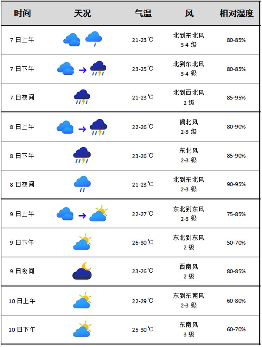 三门县天气预报图片