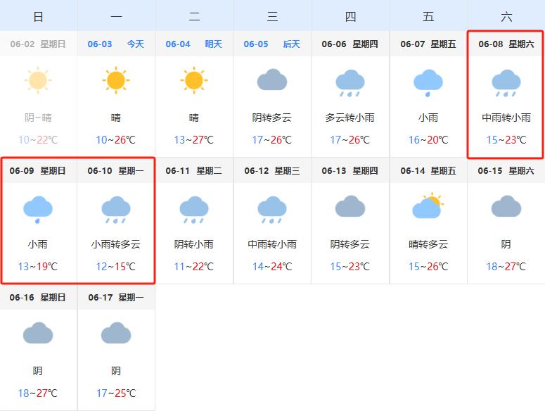 据气象部门预测,端午期间四平市以假期首日中雨转小雨,6月9日有小雨,6