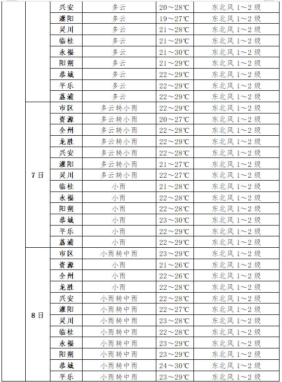 高考专项气象服务|6月6日至8日天气预报