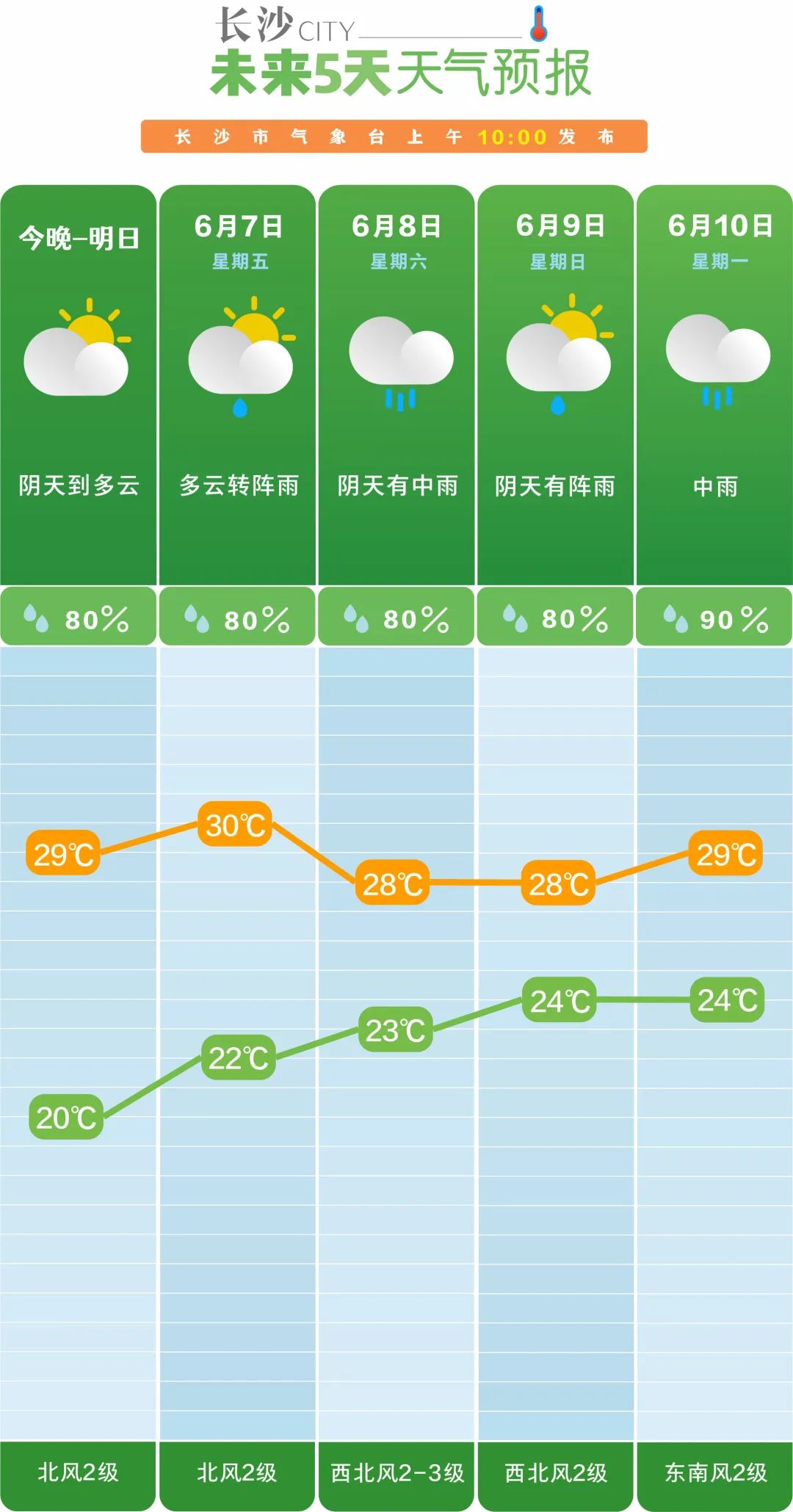 大暴雨!7级雷暴大风!来了!