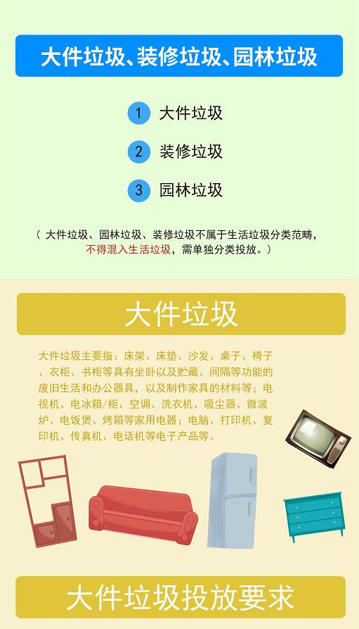 超实用!四川省城市生活垃圾分类操作指南来啦_澎湃号_