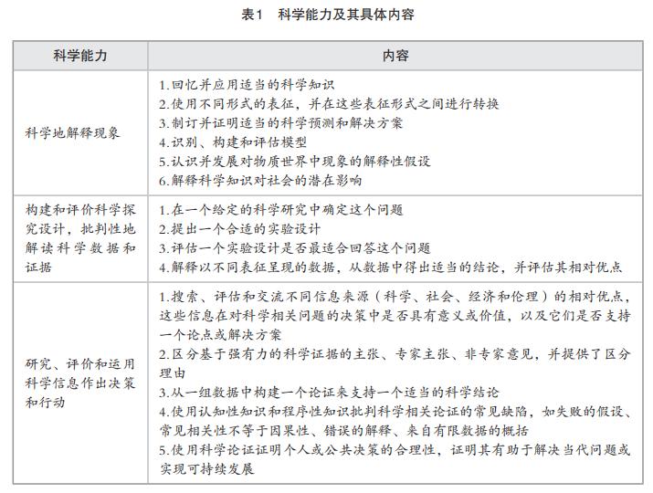 2025科学素养评估框架》的解读与启示——兼论我国科学教育发展趋势