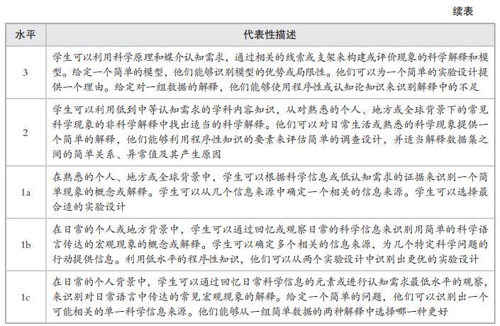 2025科学素养评估框架》的解读与启示——兼论我国科学教育发展趋势