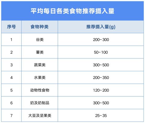 营养表格图 百分比图片