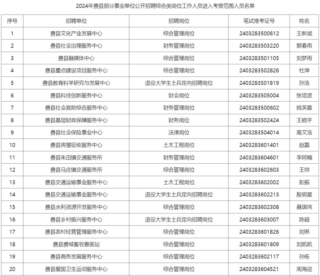 2024年费县人口_临沂市费县12个乡镇(街道)2022年户籍人口数据及行政区域面积情(2)