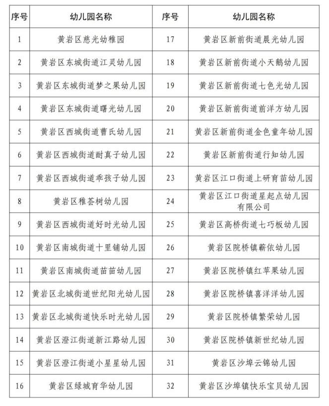 重要提醒!事关黄岩区各民办幼儿园收费
