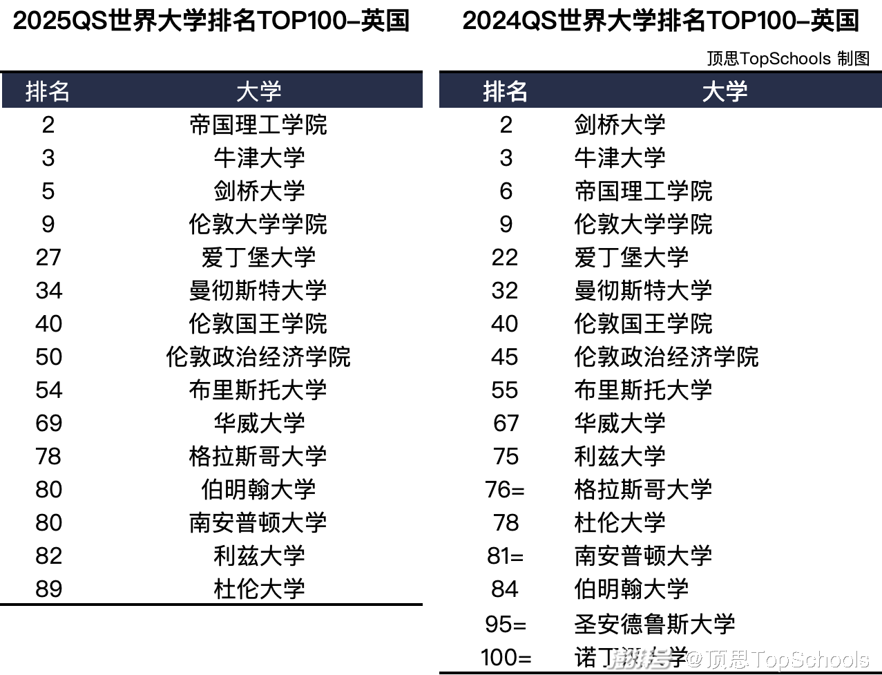 qs排名大反转,对国际学校升学是福是祸?美本热门"落榜"