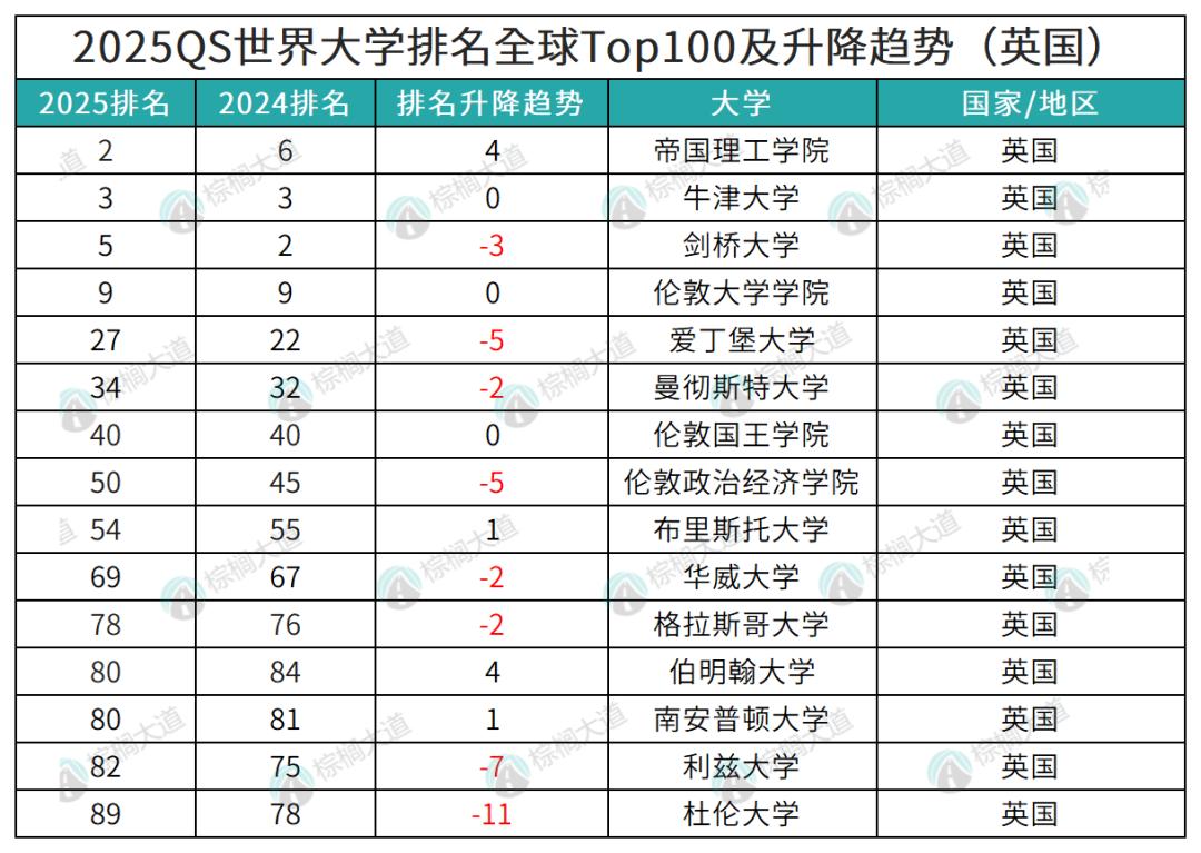 上海理工大學排名_上海理工大學排名_上海理工大學排名