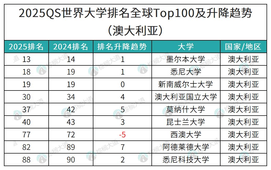 上海理工大学排名_上海理工大学排名_上海理工大学排名