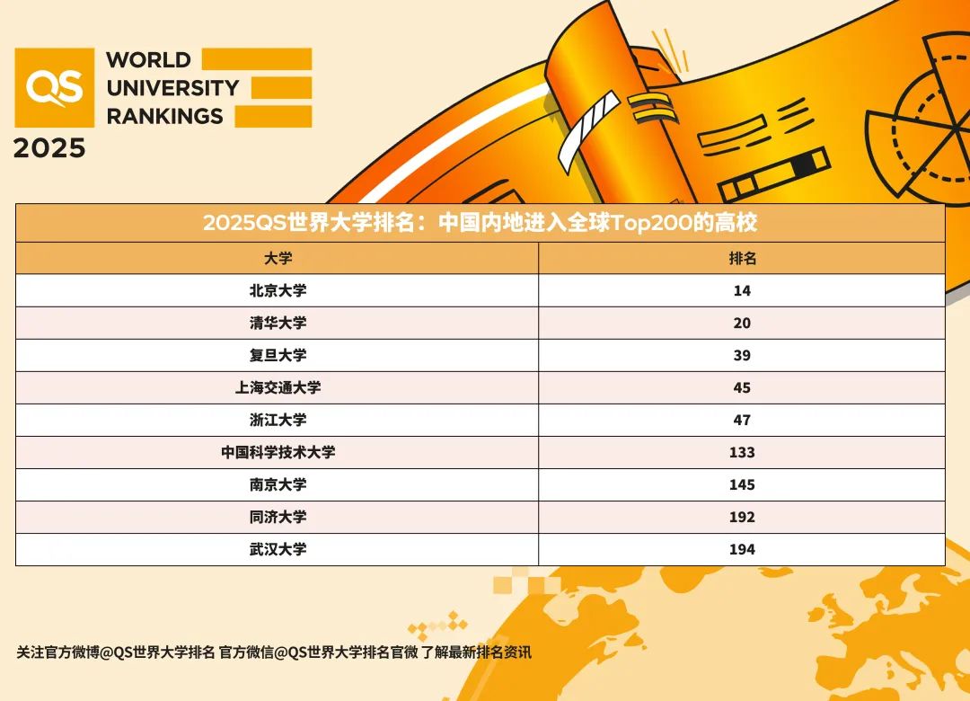 上海理工大学排名_上海理工大学排名_上海理工大学排名