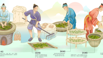 制茗录·品茗集·茶画会：可视化中国茶文化