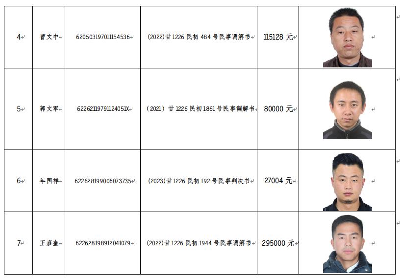 曝光10人!礼县法院发布2024年第二期失信被执行人名单