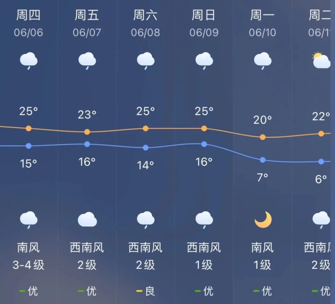 集安天气预报15天图片