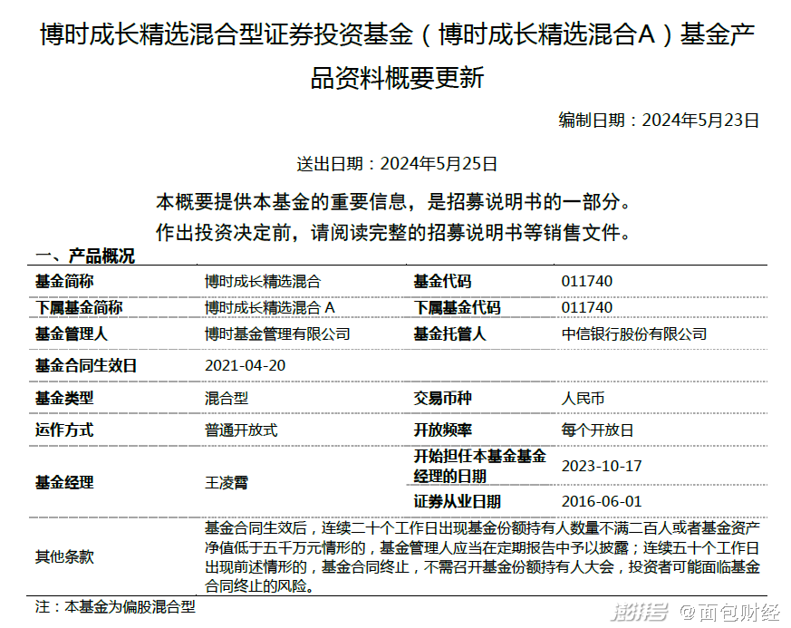 【基金画像】博时基金:成长精选混合a年内净值上涨2869%