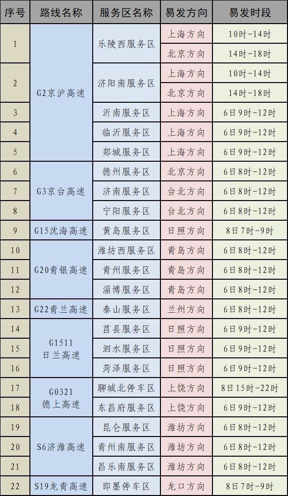 2024年端午节假期山东省高速公路出行服务指南