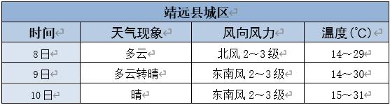 白银市"端午"假期专题天气预报