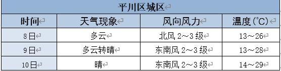 白银市"端午"假期专题天气预报