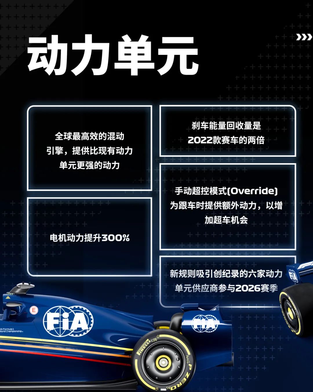 一键超车”、可变形前翼和尾翼？2026赛季F1新规来了！