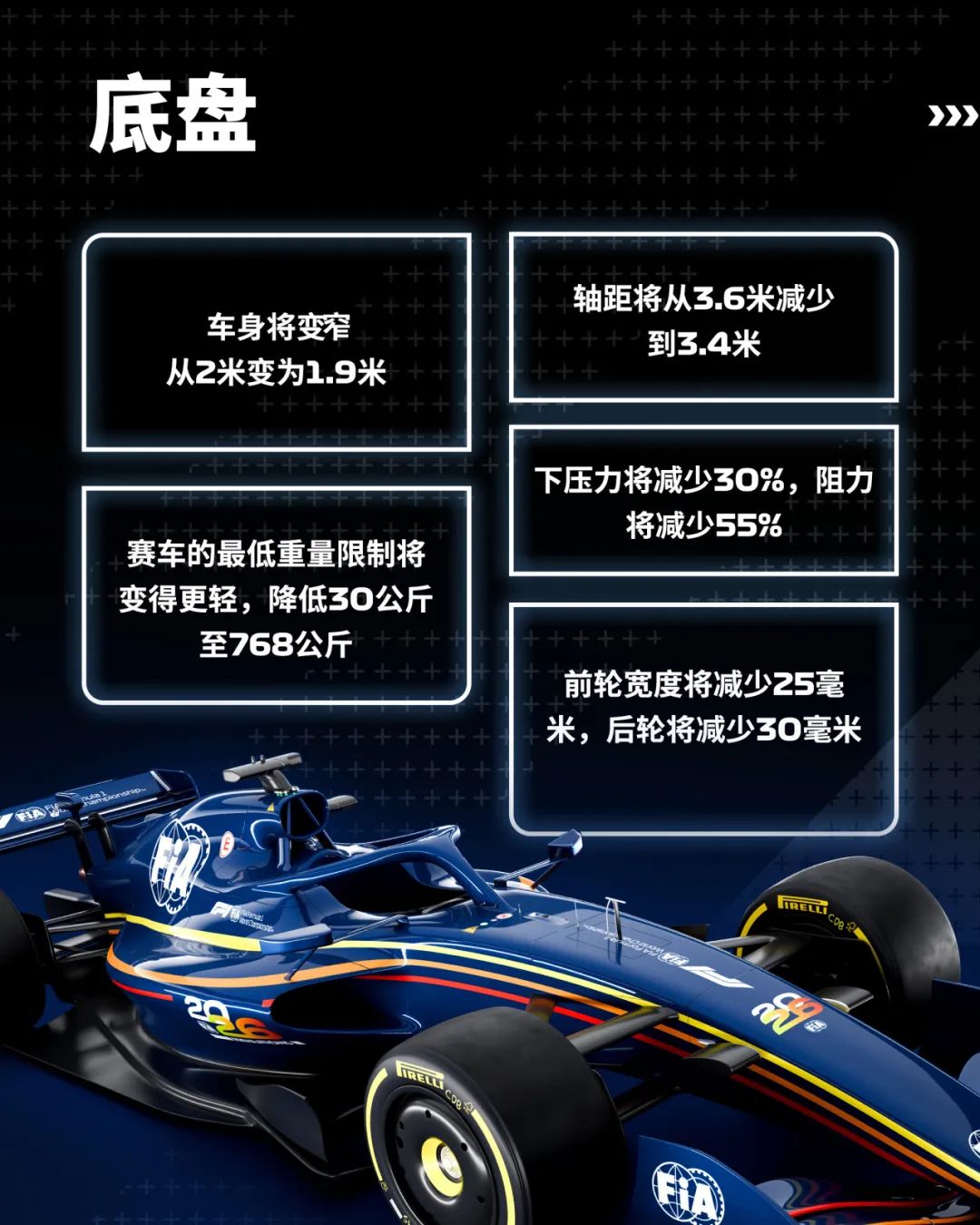 一键超车”、可变形前翼和尾翼？2026赛季F1新规来了！