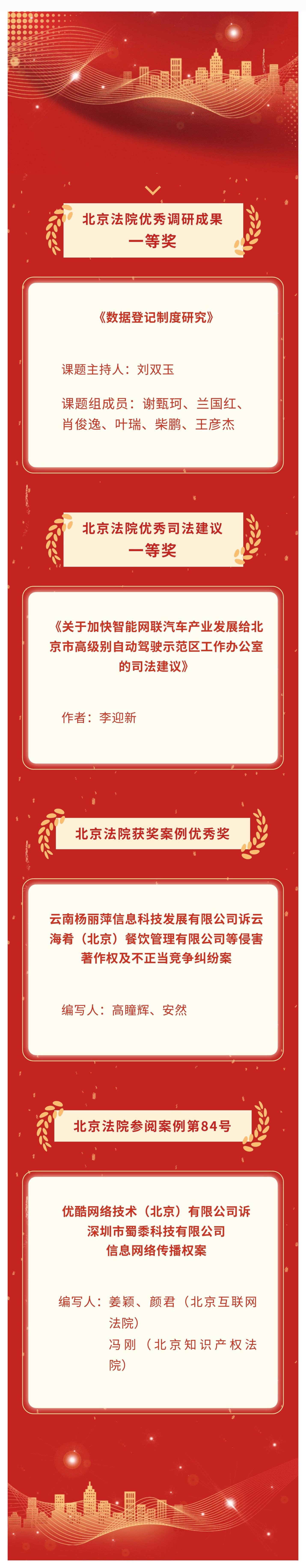 喜报 | 我们又获奖啦!