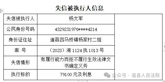道县人民法院关于公布失信被执行人名单的公告(第五期)