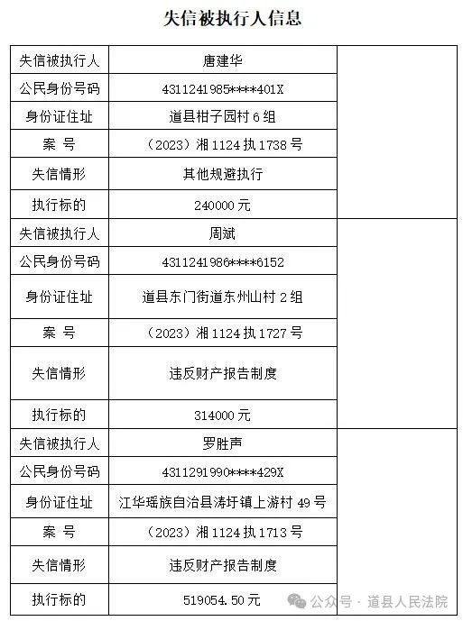 道县人民法院关于公布失信被执行人名单的公告(第五期)