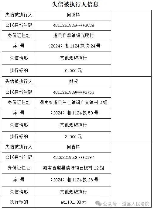 道县人民法院关于公布失信被执行人名单的公告(第四期)