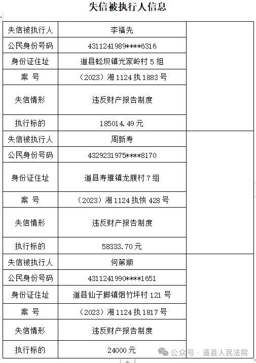 道县人民法院关于公布失信被执行人名单的公告(第四期)