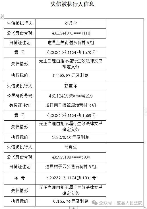 道县人民法院关于公布失信被执行人名单的公告(第三期)