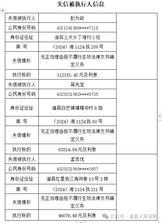 道县人民法院关于公布失信被执行人名单的公告(第三期)