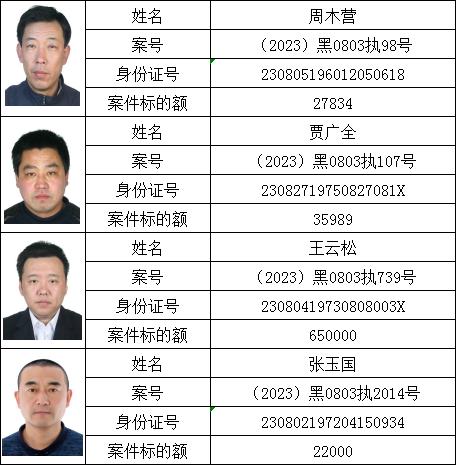 失信人员名单来了!