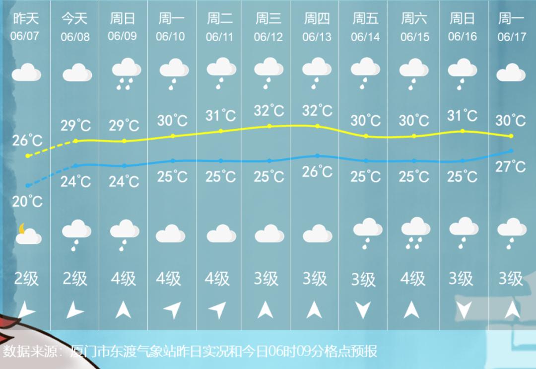 厦门天气预报图片